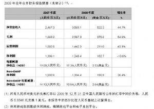 （圖）比例合併