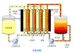 技術原理