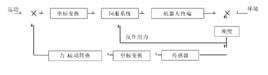 柔順控制