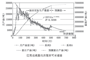 油氣可采儲量計算方法