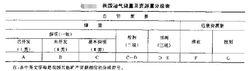 石油儲量分級