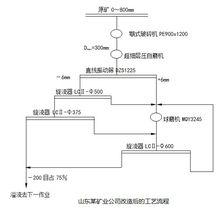 改造後的工藝流程圖