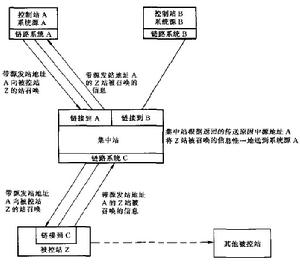 集中站