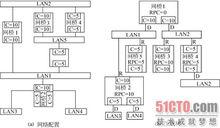 生成樹網橋