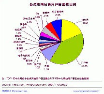 網路推廣方案