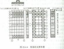 縱向水平支撐