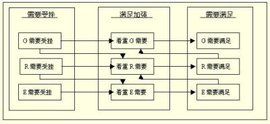 ERG理論