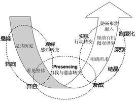 組織學習理論