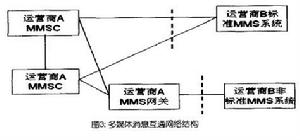 短訊息業務互通