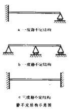 超靜定結構