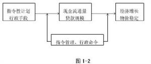 貨幣供應量