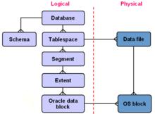 Oracle表空間