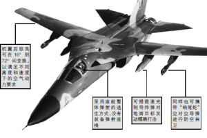 F-111戰鬥轟炸機