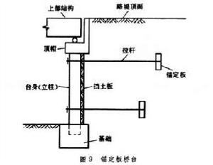 鐵路橋樑墩台