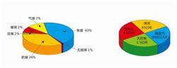 淮北礦業集團