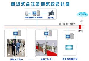 電子簽到系統