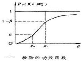 參數檢驗