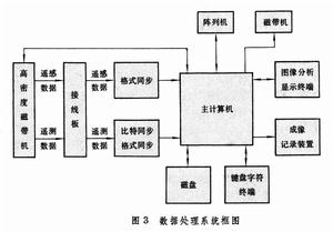 遙感衛星地面站