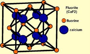 螢石晶體結構，橙色=氟原子，藍色=鈣原子