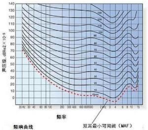 響度