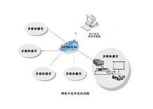 網路電教中控系統圖