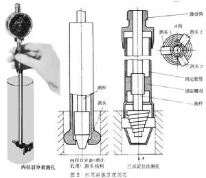 孔徑測量