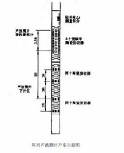 聲波測井