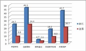 企業認同感