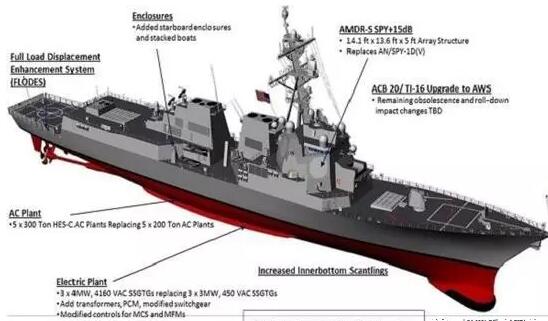“阿利·伯克”Flight III型或為首批使用雙波段雷達的美國驅逐艦