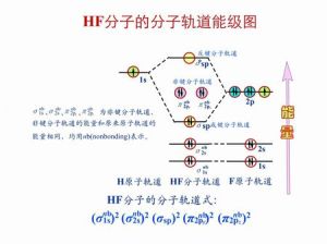 分子軌道