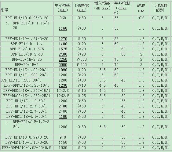 同軸輸入輸出結構