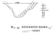 庫同壩岸坡開挖