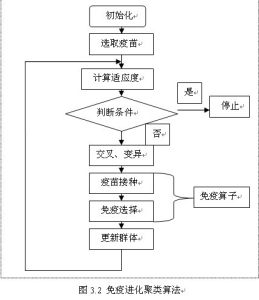 免疫算法