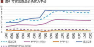 理論價格