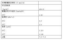 馬根維顯