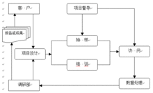 企業規模經濟