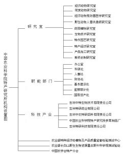 機構設定