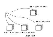 多維資料庫