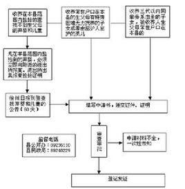 收養關係