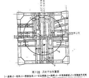 《立井井筒凍結法鑿井》