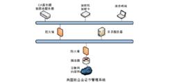 CA認證體系