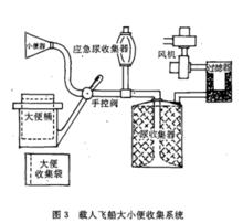 航天廢物處理設備