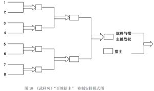 百姓擂台競賽規則