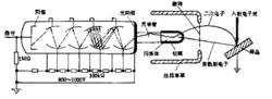 信號檢測放大系統