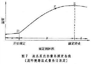 滴定量熱法