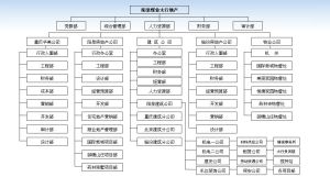 機構圖