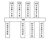 邏輯控制器板卡連線圖