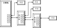 電腦接口