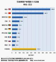 廣州天和匯佳翻譯有限公司