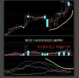 adx[股市指標]